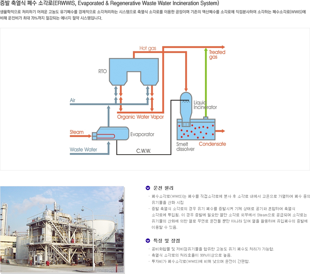  ࿭  Ұ(ERWWIS, Evaporated & Regenerative Waste Water Incineration System)